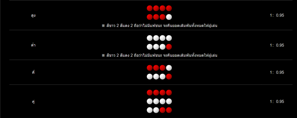 อัตราการจ่าย